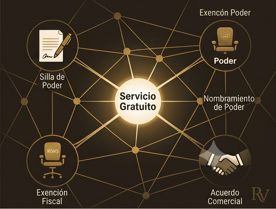 Representación abstracta de la red invisible de favores y el mercado político oculto